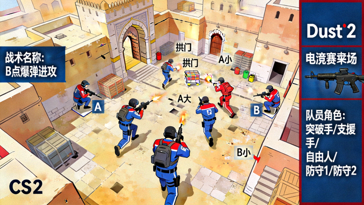 CS2比赛地图战术执行与队员站位配合的画面