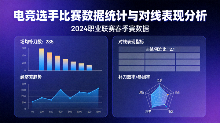 电竞选手比赛数据统计与对线表现指标分析画面