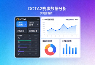 DOTA2赛事数据分析界面与比赛统计图表