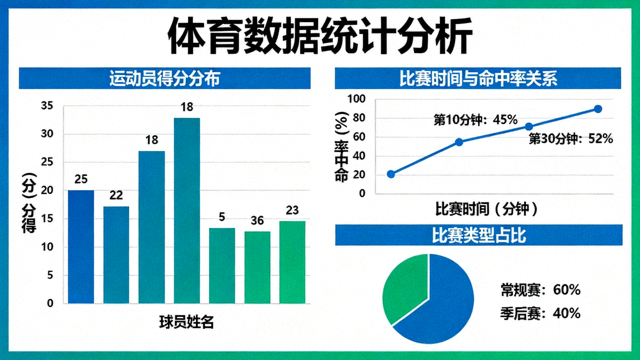 体育数据分析可视化图表与统计指标展示
